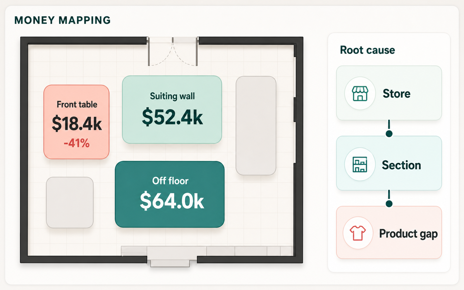 Money Mapping (Floorplans) interface