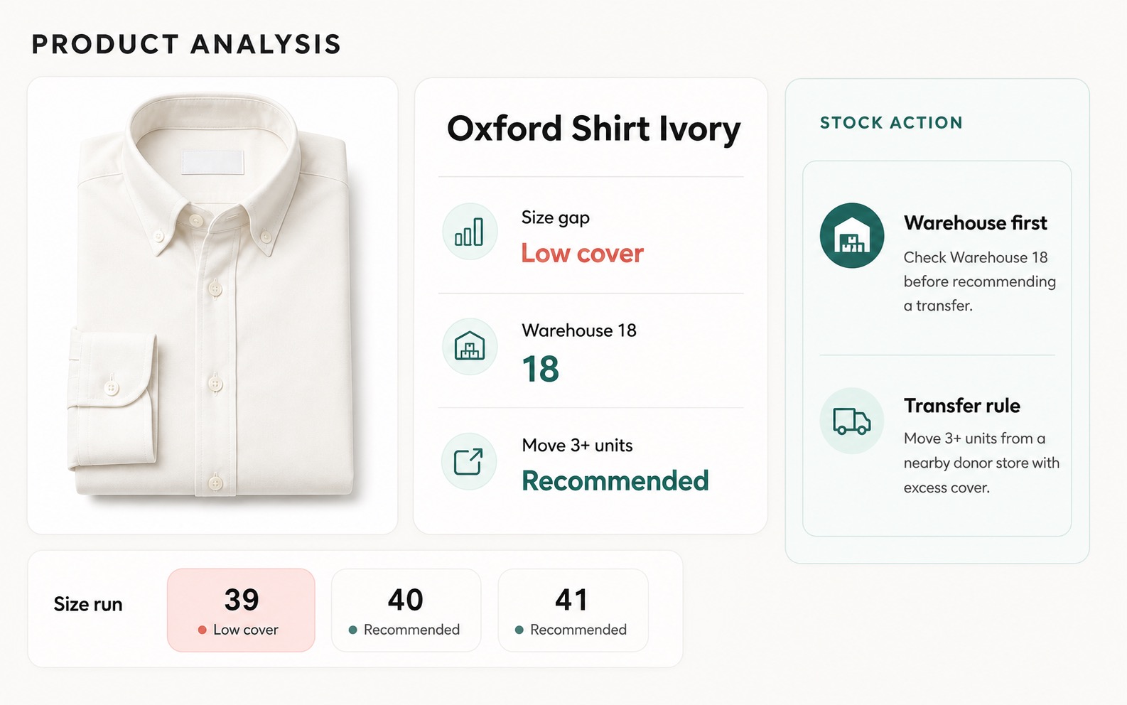 Product card showing size availability, weeks cover, sell-through, and stock units