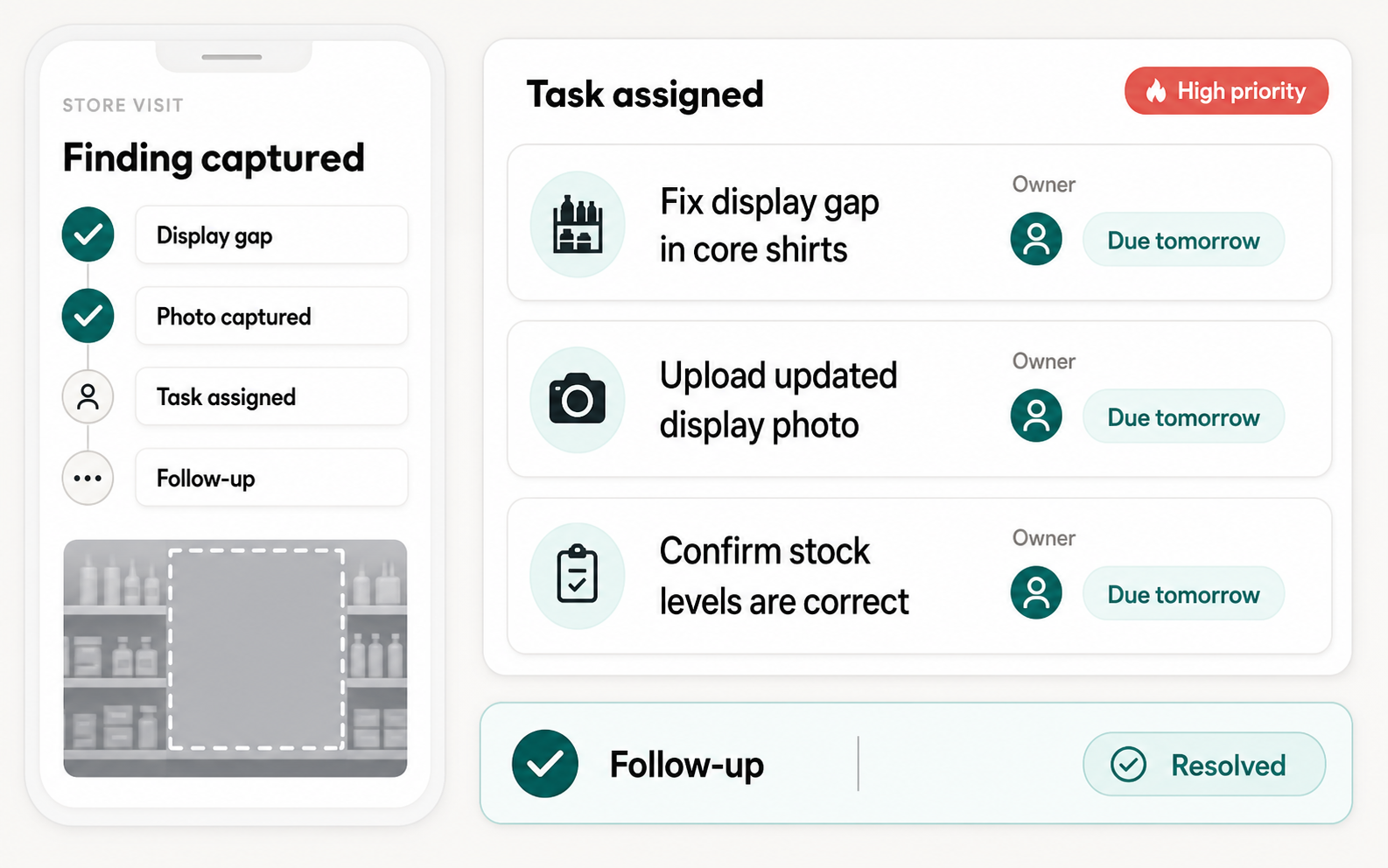 Store Visit Reporting interface